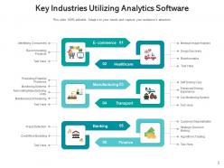 Analytics Software Experience Business Optimization Product Operational Manufacturing