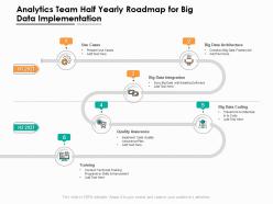 Analytics Team Half Yearly Roadmap For Big Data Implementation