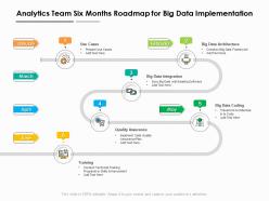 Analytics team six months roadmap for big data implementation
