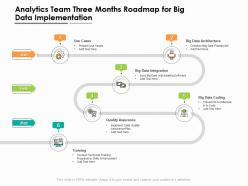 Analytics Team Three Months Roadmap For Big Data Implementation
