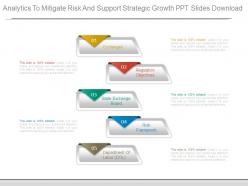 Analytics to mitigate risk and support strategic growth ppt slides download