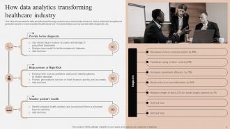 Analytics Transformation Powerpoint Ppt Template Bundles Researched Multipurpose