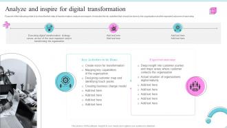 Analyze And Inspire For Digital Transformation Change Management Best Practices For Optimizing Operations
