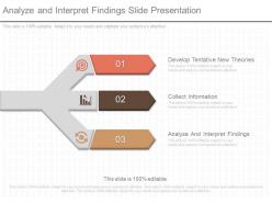 Analyze and interpret findings slide presentation