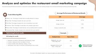 Analyze And Optimize The Restaurant Email Digital Marketing Activities To Promote Cafe