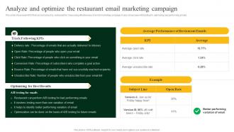 Analyze And Optimize The Restaurant Email Marketing Strategies To Increase Footfall And Online