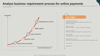 Analyze Business Requirement Process For Online Payments