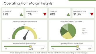 Analyze Company Profitability Ratios Effectively PPT Guidelines AT Attractive Image
