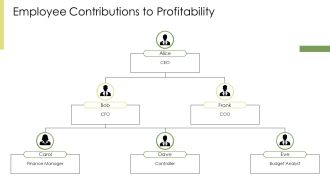 Analyze Company Profitability Ratios Effectively PPT Guidelines AT Best Images