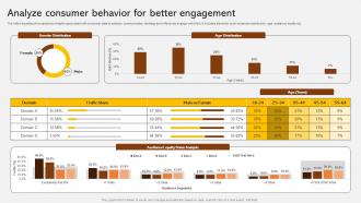 Analyze Consumer Behavior For Better Adopting Integrated Marketing Communication MKT SS V