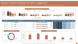 Analyze Consumer Behavior For Better Integrated Marketing Communication MKT SS V