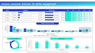 Analyze Consumer Behavior Leveraging Integrated Marketing Communication Tools MKT SS V