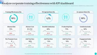 Analyze Corporate Training Effectiveness With Kpi Strategies To Improve Workforce