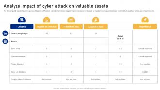 Analyze Impact Of Cyber Attack On Valuable Assets Cyber Risk Assessment