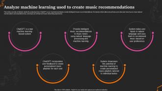 Analyze Machine Learning Used To Revolutionize The Music Industry With Chatgpt ChatGPT SS