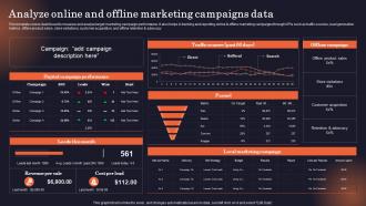 Analyze Online And Offline Marketing Campaigns Data Why Is Identifying The Target Market