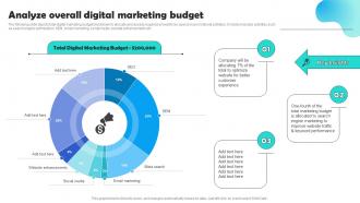 Analyze Overall Digital Marketing Budget Optimizing Pay Per Click Campaign