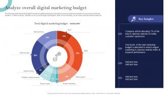 Analyze Overall Digital Marketing Budget Sem Ad Campaign Management To Improve Ranking