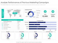 Analyze Performance Of Previous Marketing Campaigns Internet Marketing Strategy Implementation