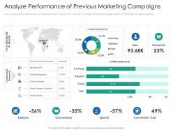 Analyze Performance Of Previous Marketing Campaigns Introduction Multi Channel Marketing
