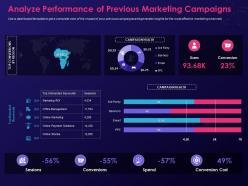 Analyze performance of previous marketing campaigns ppt themes