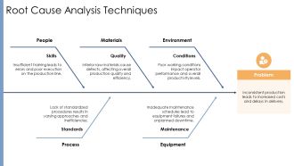 Analyze Process Efficiency With Proven Tools PPT Slides AT Designed Template