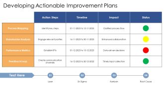 Analyze Process Efficiency With Proven Tools PPT Slides AT Appealing Template