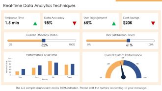 Analyze Process Efficiency With Proven Tools PPT Slides AT Professionally Template