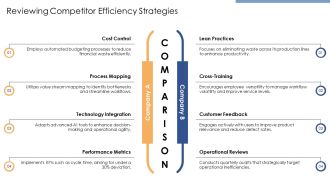 Analyze Process Efficiency With Proven Tools PPT Slides AT Aesthatic Template