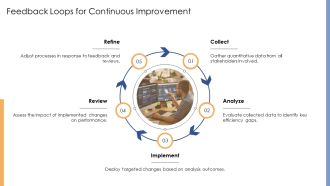 Analyze Process Efficiency With Proven Tools PPT Slides AT Adaptable Template