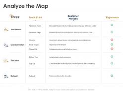 Analyze the map awareness ppt powerpoint presentation charts