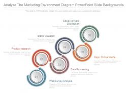 Analyze The Marketing Environment Diagram Powerpoint Slide Backgrounds