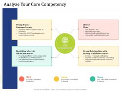 Analyze Your Core Competency Diverse Menu Powerpoint Presentation Tips
