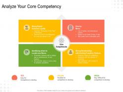 Analyze Your Core Competency Organizational Activities Processes And Competencies