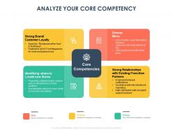 Analyze Your Core Competency Ppt Powerpoint Presentation Outline Graphics