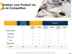 Analyze your product vis a vis competitors ppt model objects