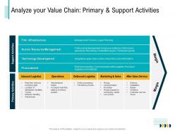 Analyze your value chain primary and support activities greeters ppt powerpoint lists