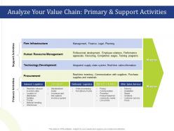 Analyze your value chain primary and support activities needs ppt slides