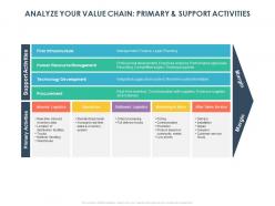 Analyze your value chain primary and support activities ppt powerpoint presentation skills
