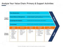 Analyze your value chain primary support activities facilities ppt background