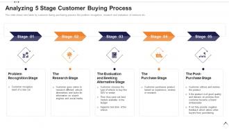 Analyzing 5 stage customer buying process execution plan for product launch