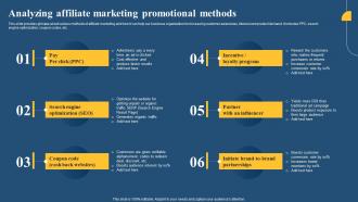 Analyzing Affiliate Marketing Promotional Paid Media Advertising Guide For Small MKT SS V
