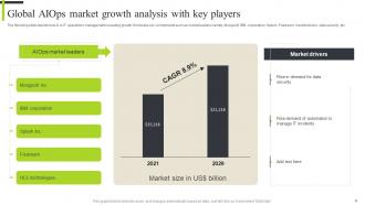 Analyzing AIOps Platform Market And Use Cases By Industries AI MM Content Ready Engaging