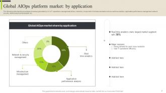 Analyzing AIOps Platform Market And Use Cases By Industries AI MM Downloadable Engaging