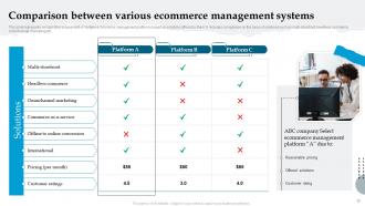 Analyzing And Implementing Effective Ecommerce Management System Powerpoint Presentation Slides