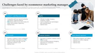 Analyzing And Implementing Management System Challenges Faced By Ecommerce Marketing Manager