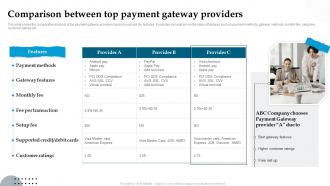 Analyzing And Implementing Management System Comparison Between Top Payment Gateway Providers