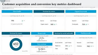 Analyzing And Implementing Management System Customer Acquisition And Conversion Key Metrics Dashboard