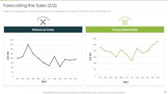 Analyzing and implementing new sales qualification process to increase revenues complete deck