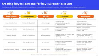 Analyzing And Managing Key Accounts To Boost Conversion Rate Complete Deck Strategy CD V Pre-designed Visual